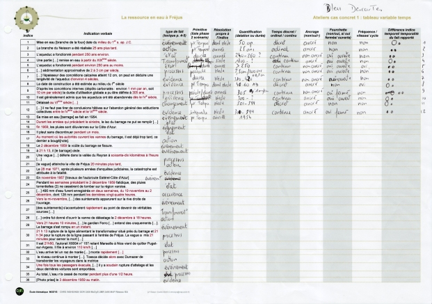 tableau phase 1 (variable temps)