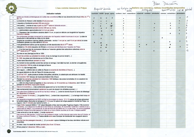 tableau phase 2 (typologie incertitudes)