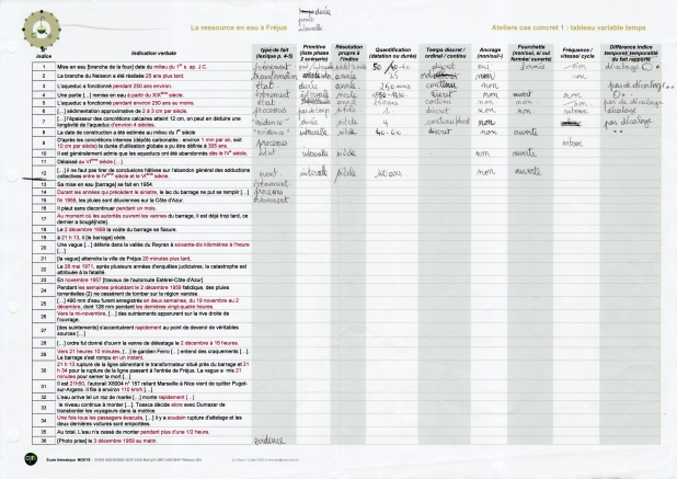 tableau phase 1 (variable temps)