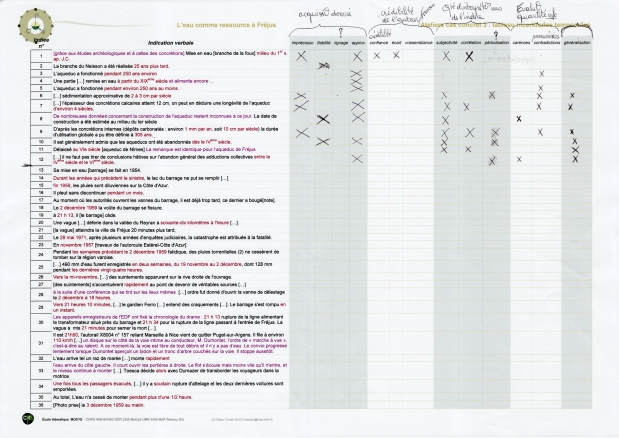 tableau phase 2 (typologie incertitudes)