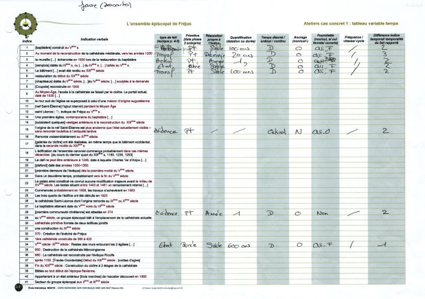 tableau phase 1 (variable temps)