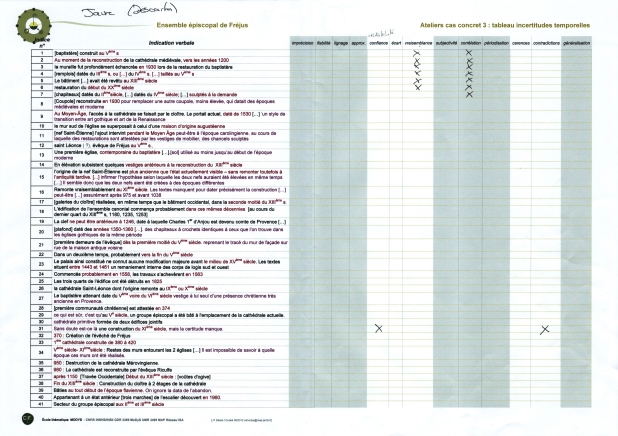 tableau phase 2 (typologie incertitudes)