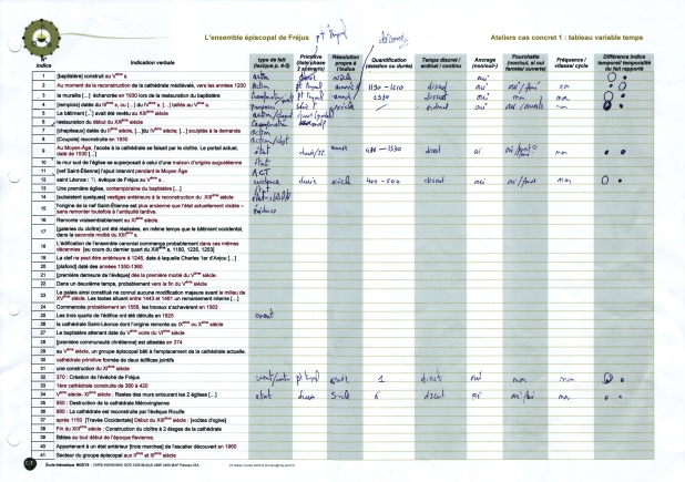 tableau phase 1 (variable temps)