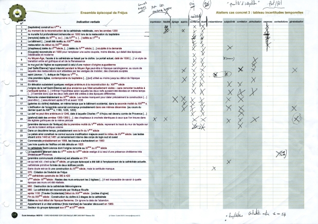 tableau phase 2 (typologie incertitudes)