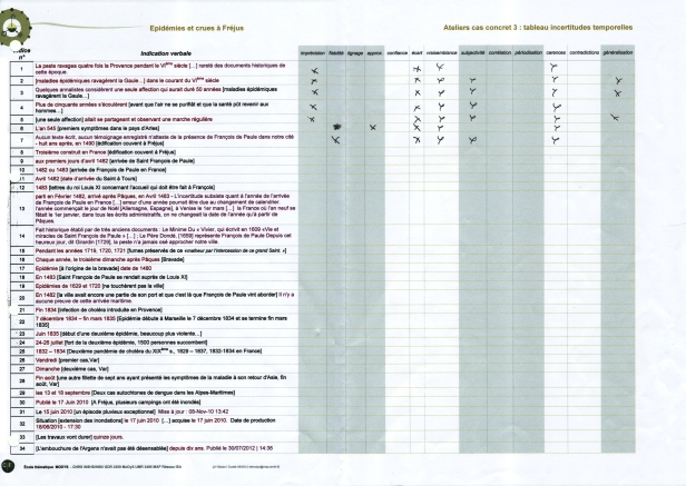 tableau phase 2 (typologie incertitudes)