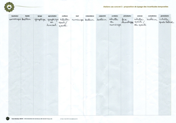 typage phase 2 (typologie incertitudes)