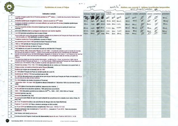 tableau phase 2 (typologie incertitudes)