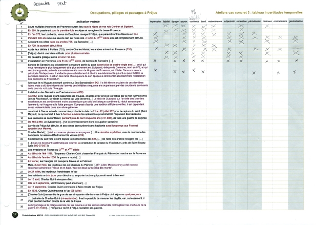 tableau phase 2 (typologie incertitudes)